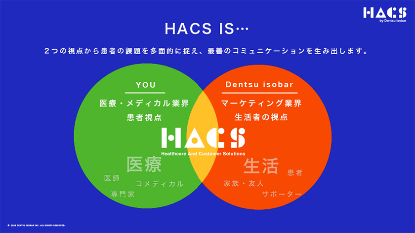 HACS IS...